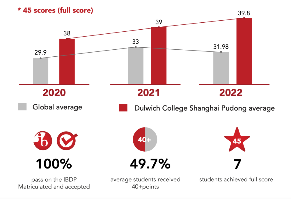 3-years-ib-results-infographic