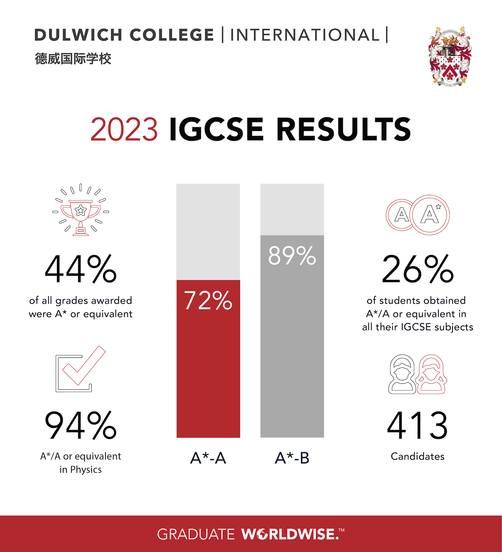 igcse-results