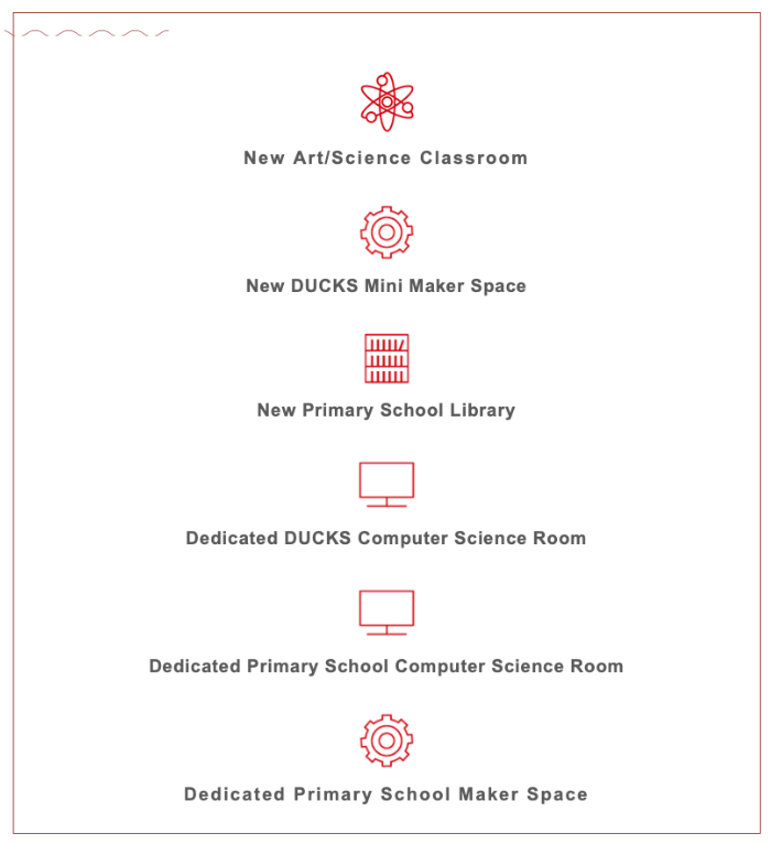 DCSPX Campus