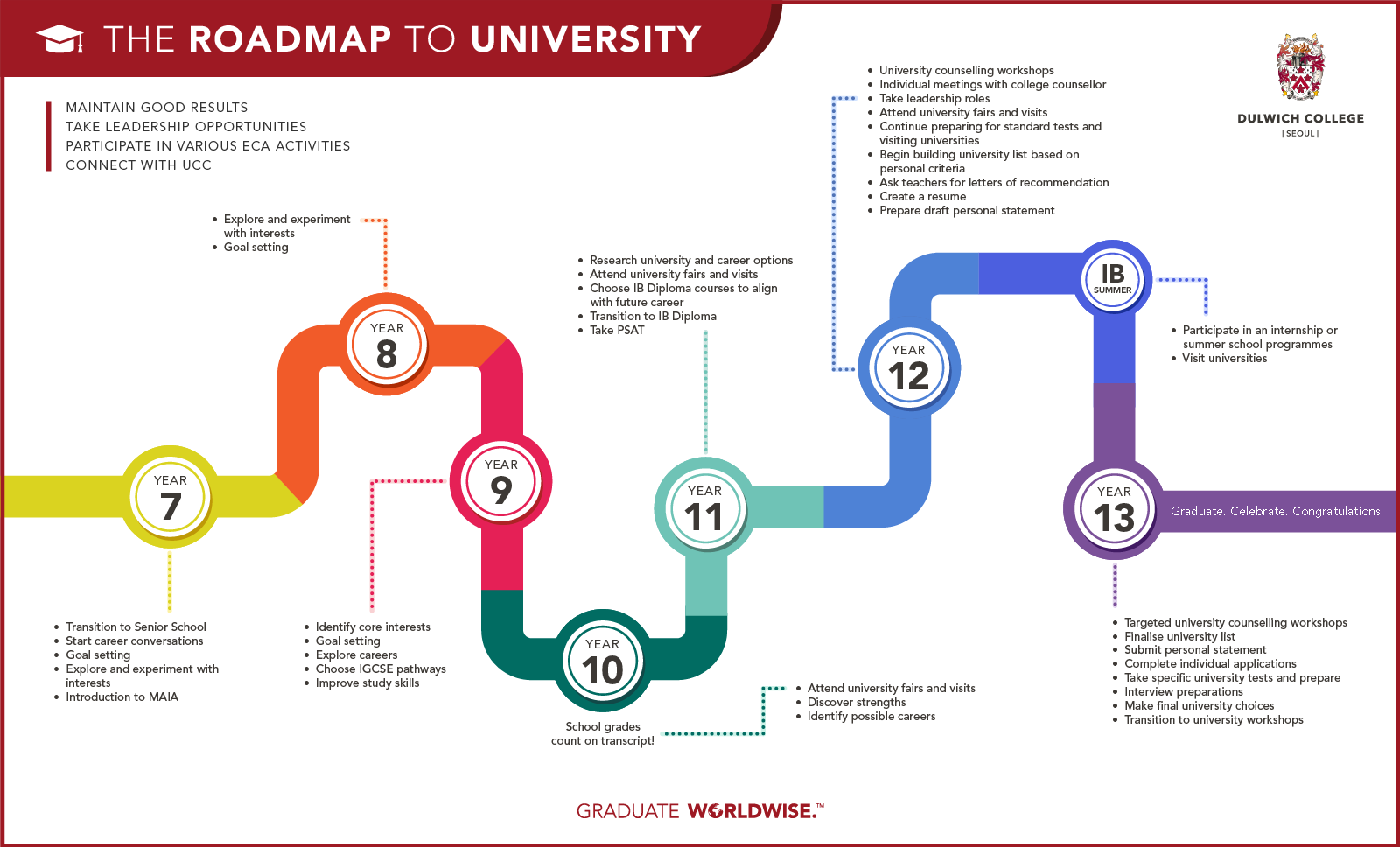 roadmap-to-university-231101