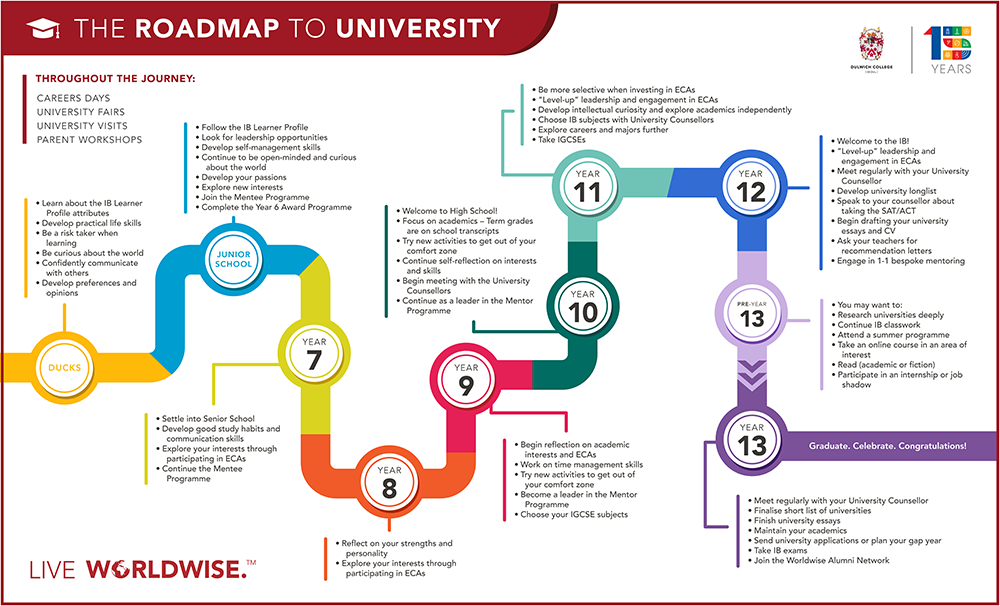 roadmap-to-university-251107-final-edit-copy-1000