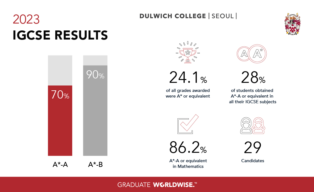 2023-dci-igcse-results-dcsl-231016-website