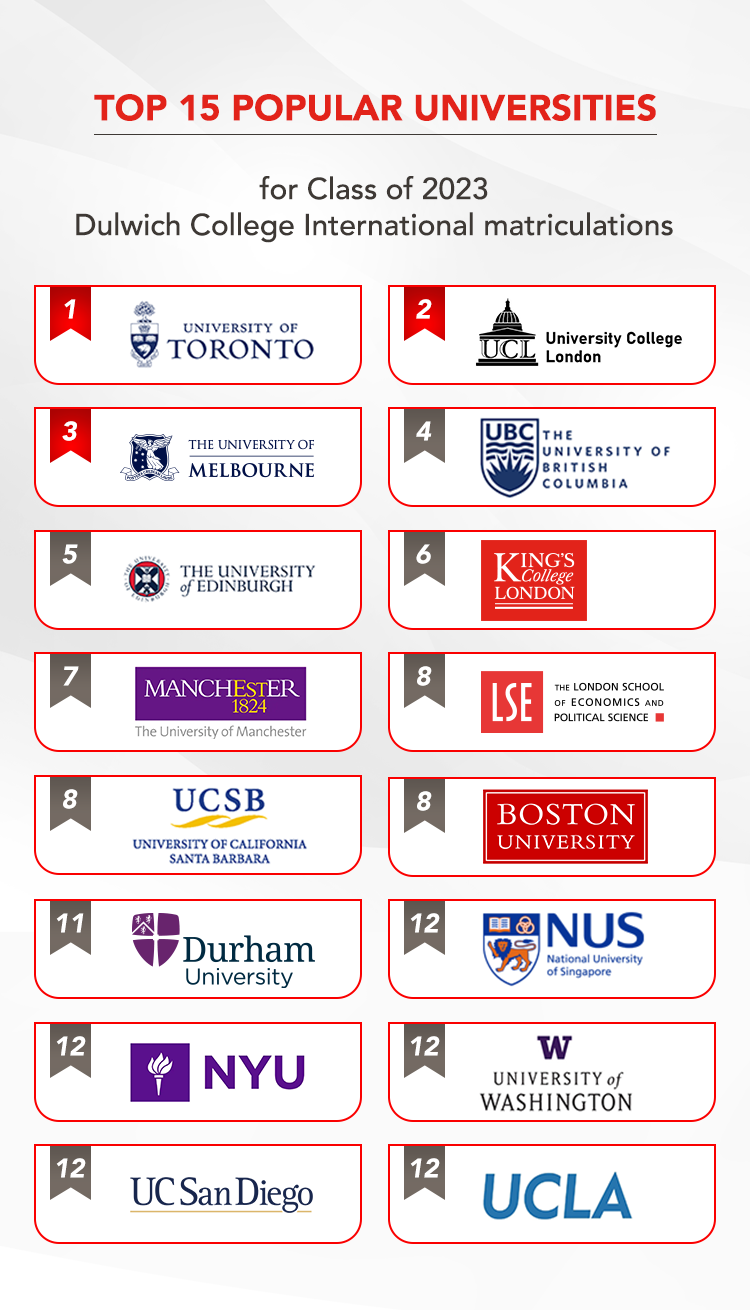top-popular-universities