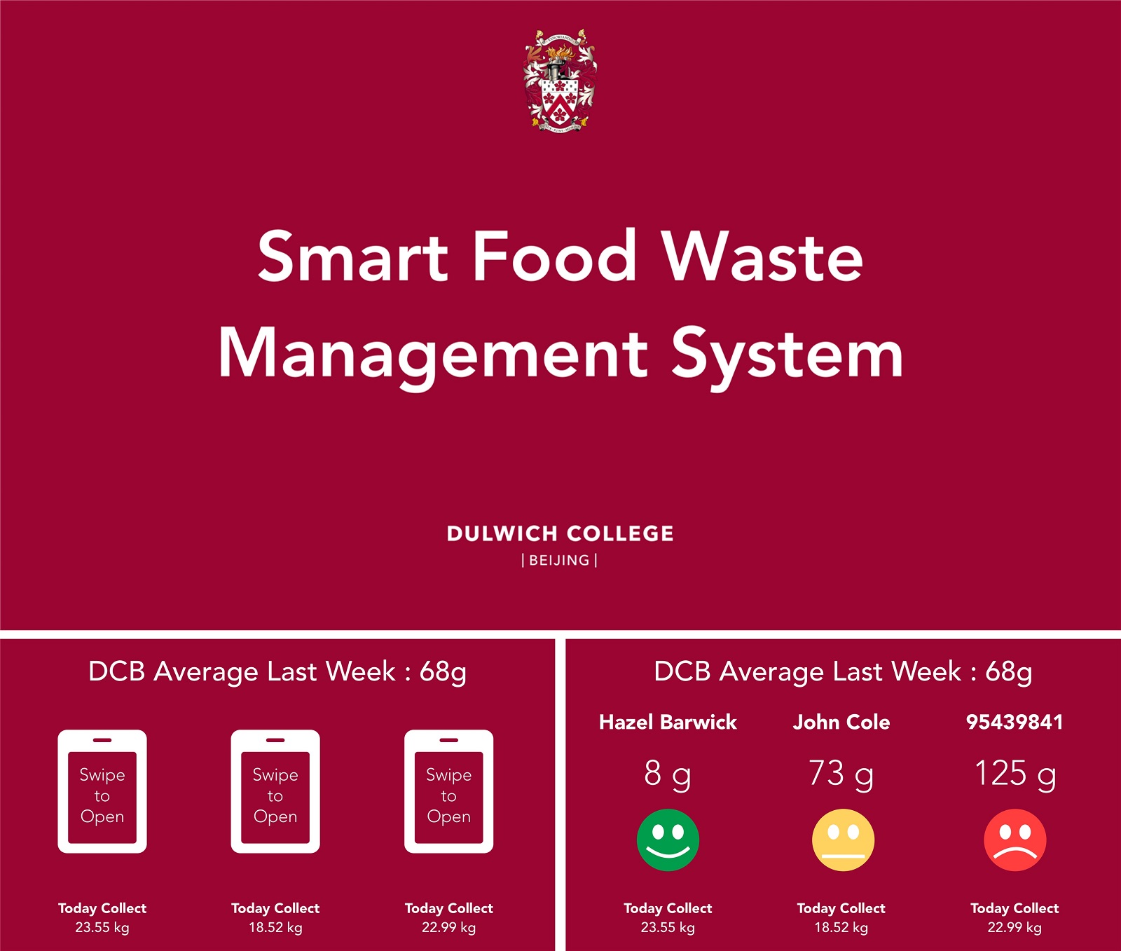 Food waste system - interface