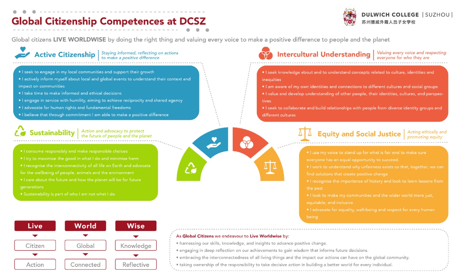 dcsz-sustainability-global-citizenship-framework-copy