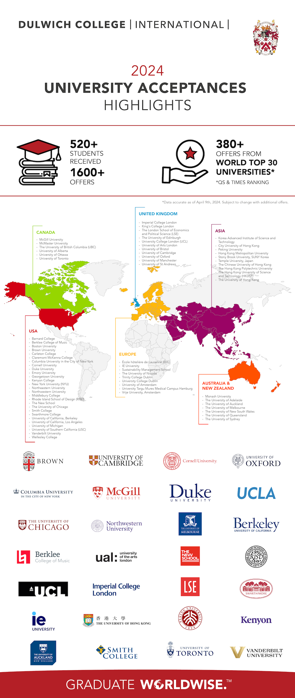 dci-2024-university-acceptances-highlights-map