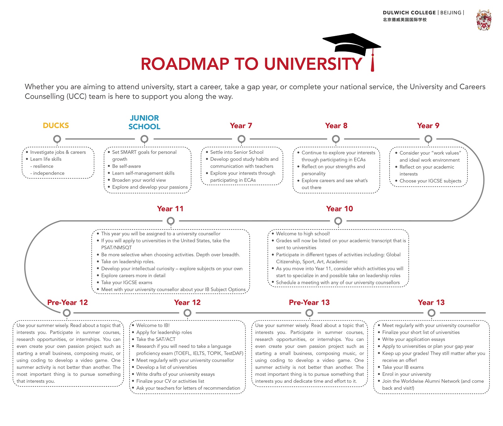 北京德威学生从幼儿园到大学的升学路径图