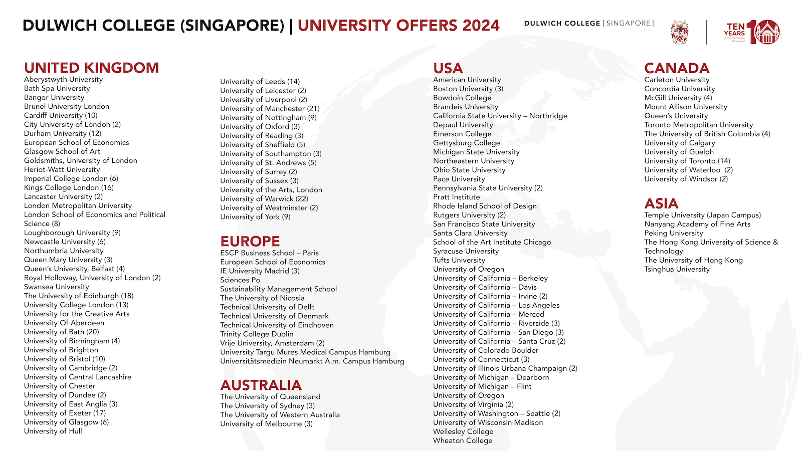 university-offers-2024