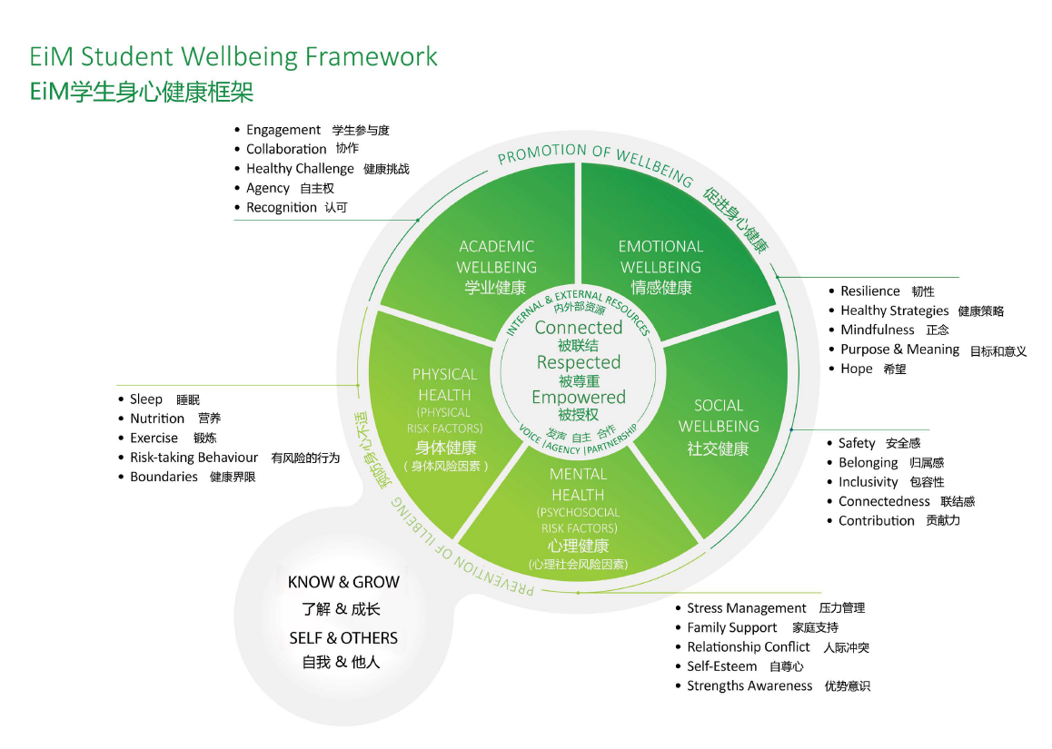 eim-student-wellbeing-framwork-24