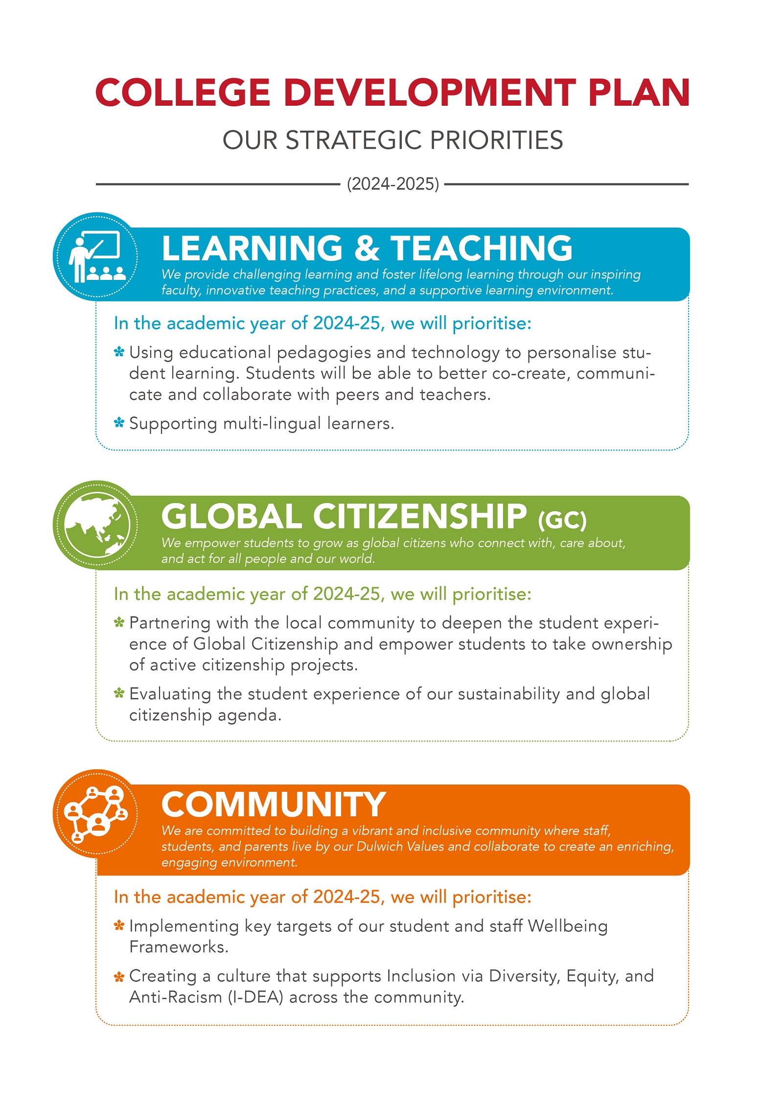 Dulwich College Beijing Development Plan, strategic priorities for 2024-2025