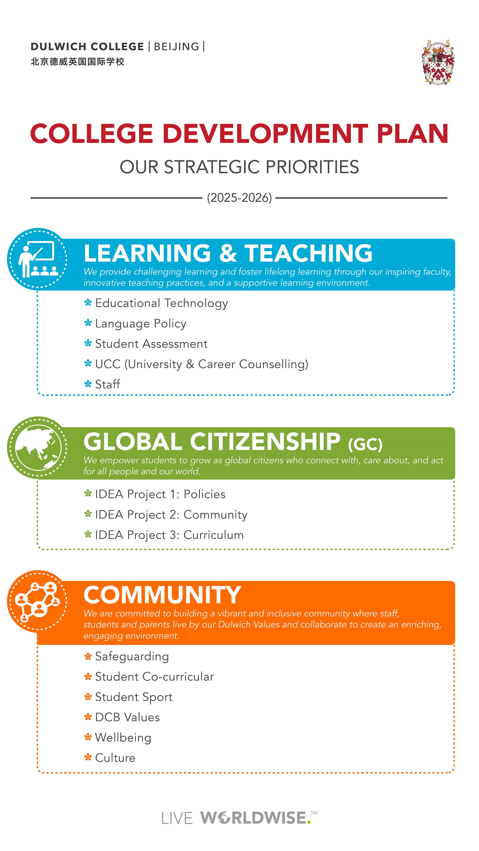 Dulwich College Beijing Development Plan, strategic priorities for 2025-2026
