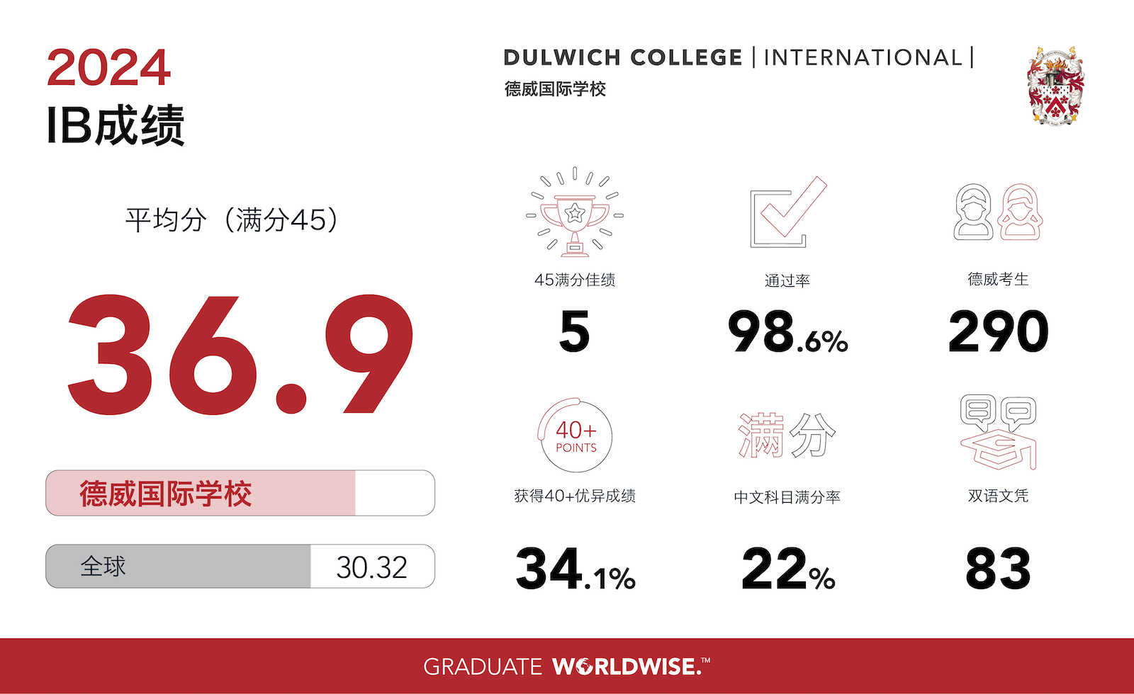 c6f206bcba021e412d30b1c39da3ba7c-sz-391561