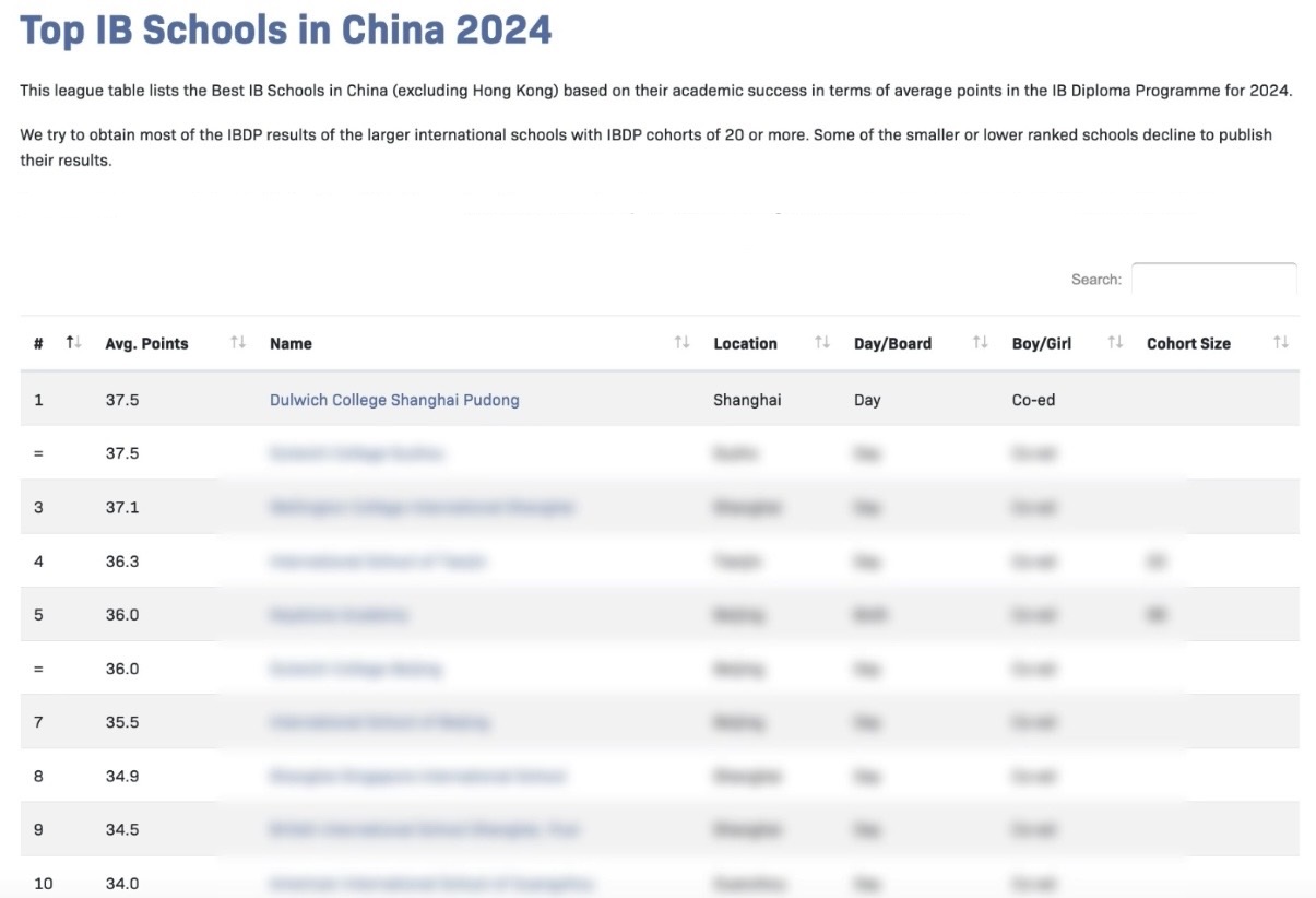 top-ib-school-in-china-2024