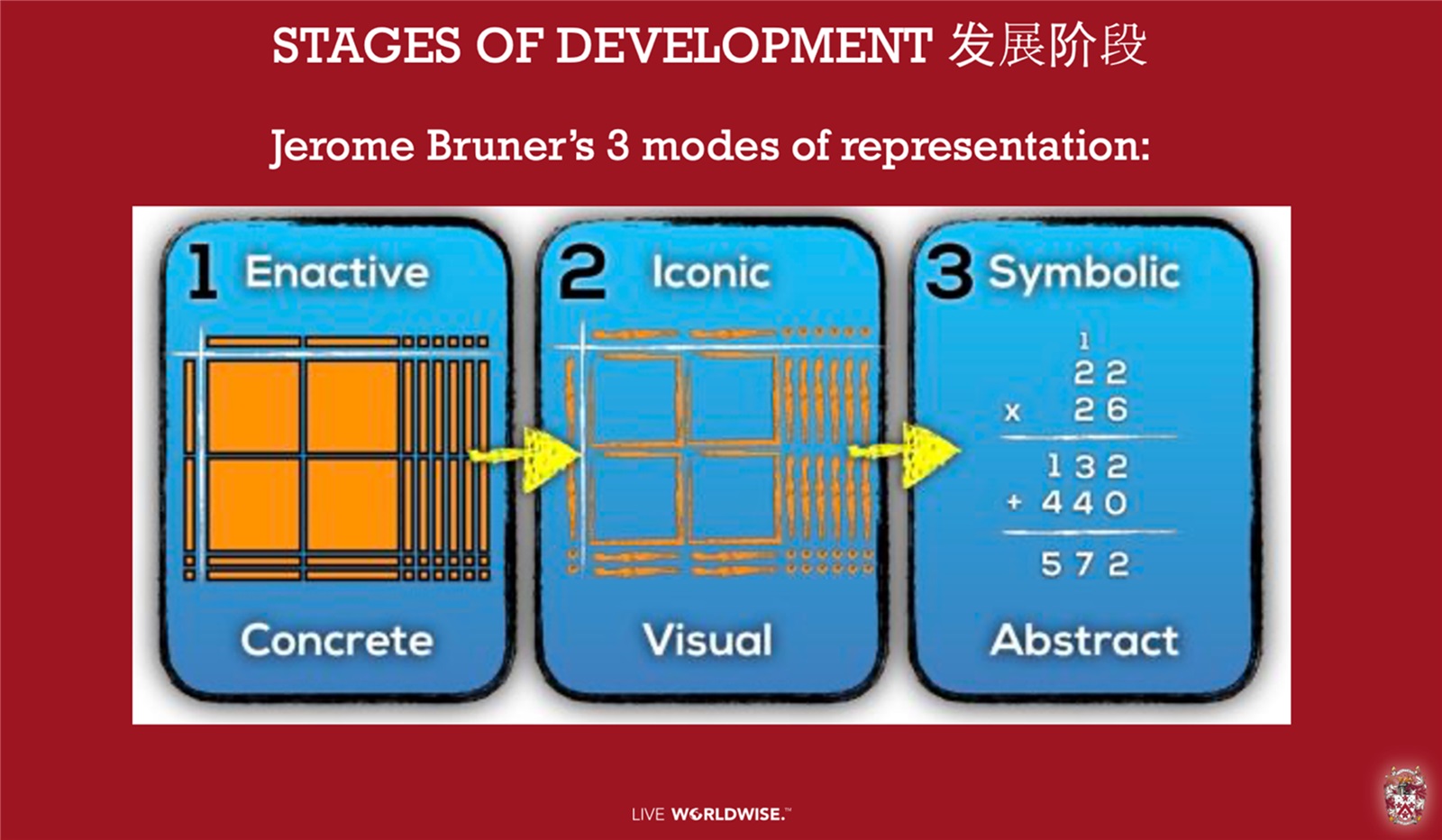 数学学习