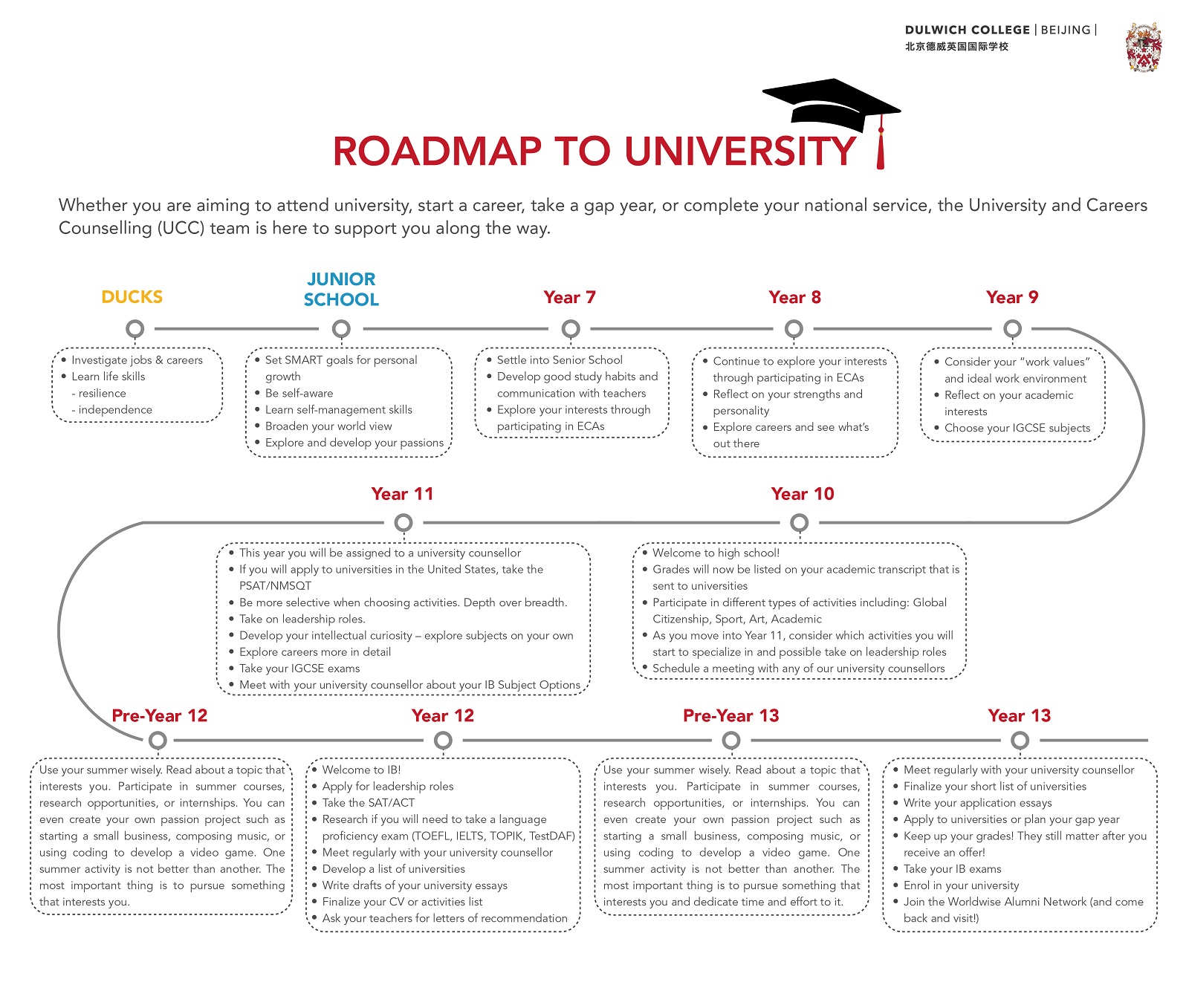 DCB Roadmap to University