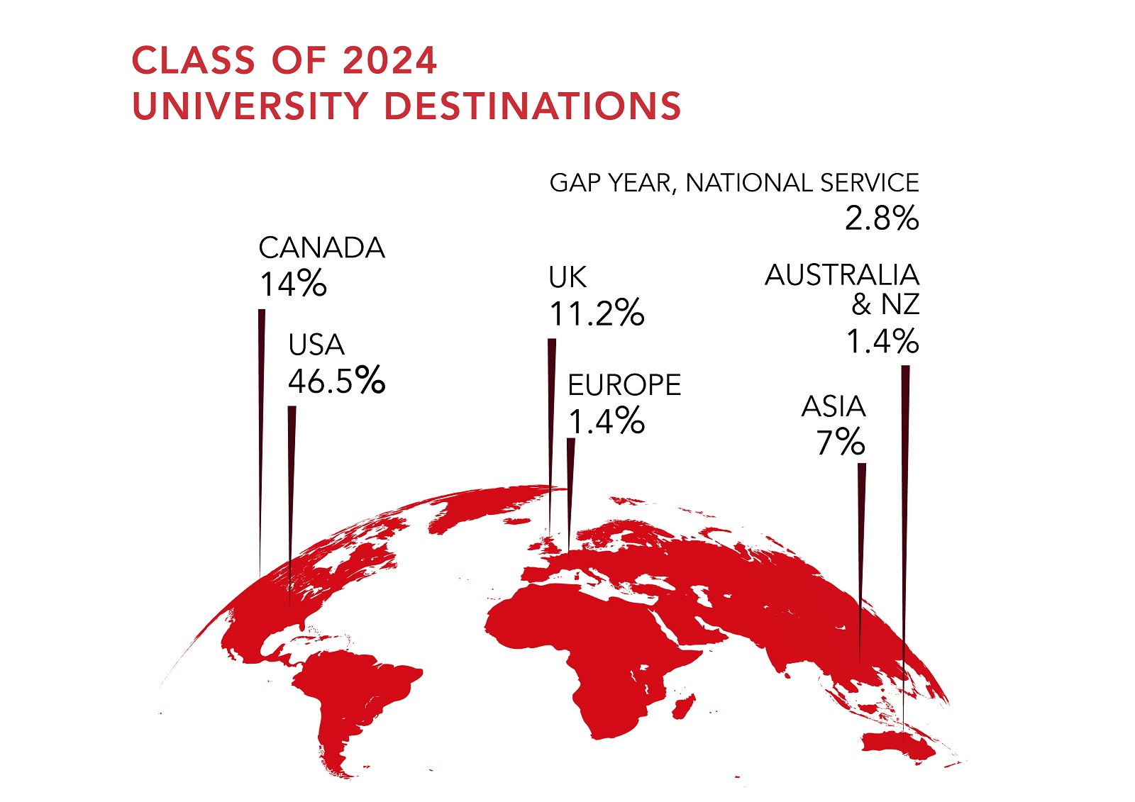 University Destination of Dulwich College International 2024