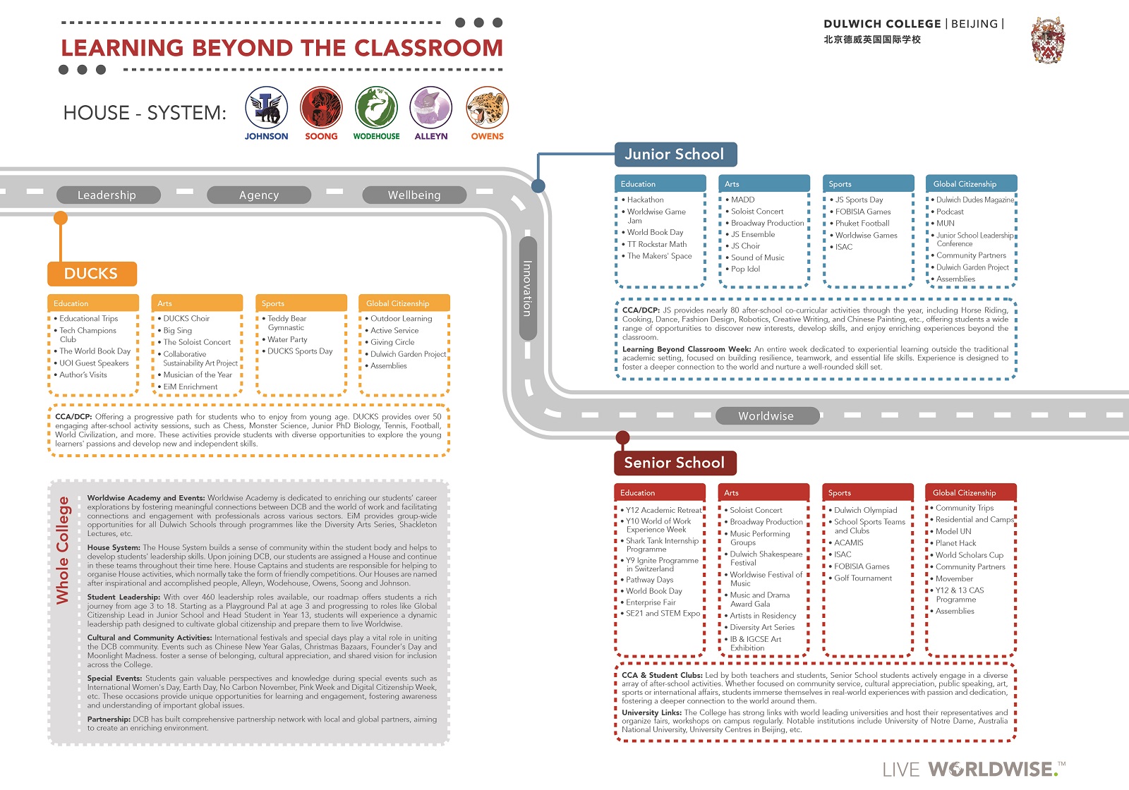 Learning Beyond the ClassroomRoadmap