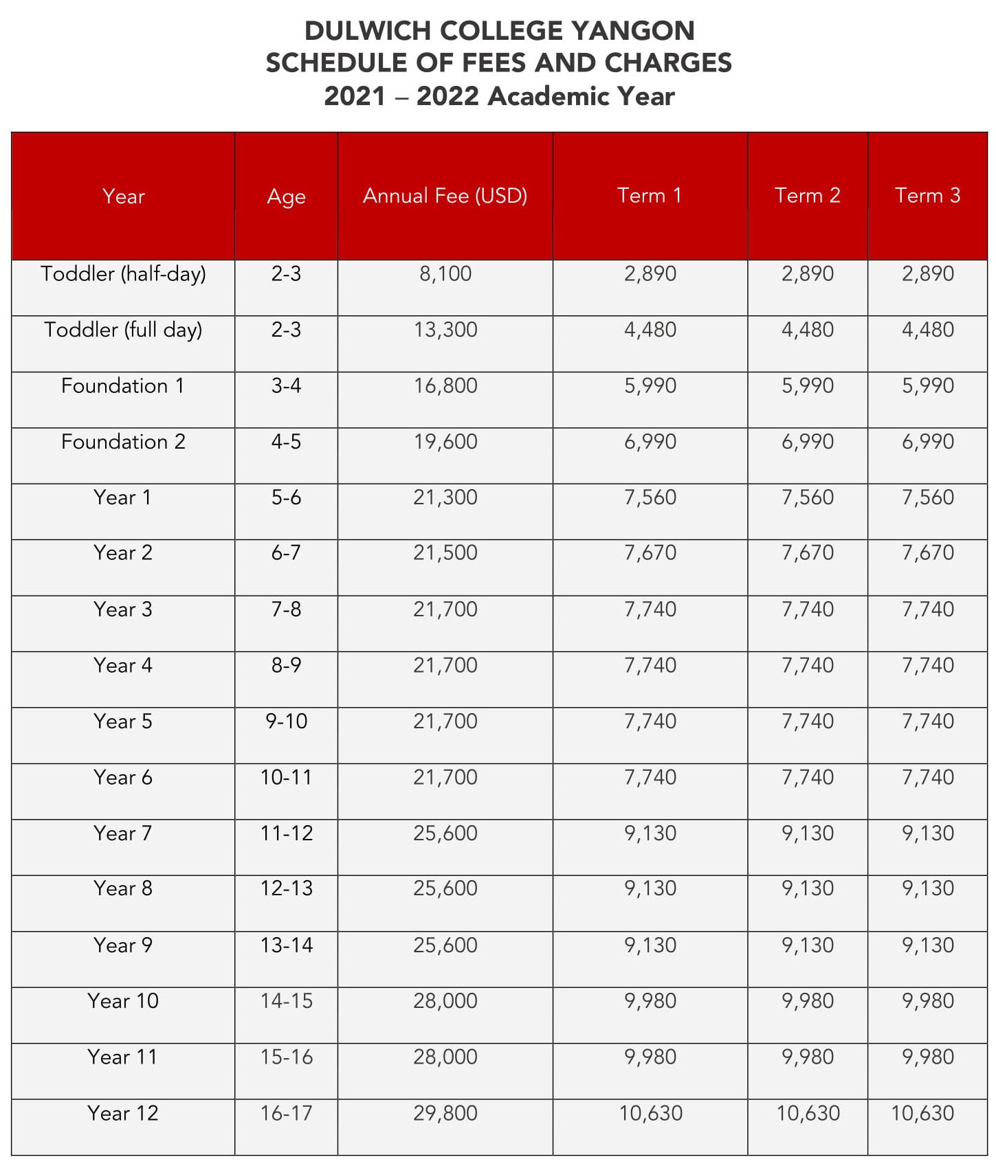 2021 – 2022 Academic Year School Fees