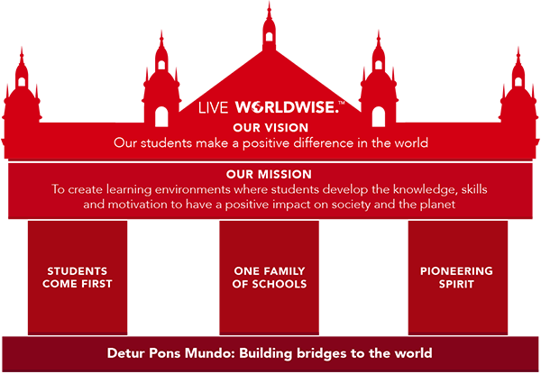 Dulwich College International Live Worldwise