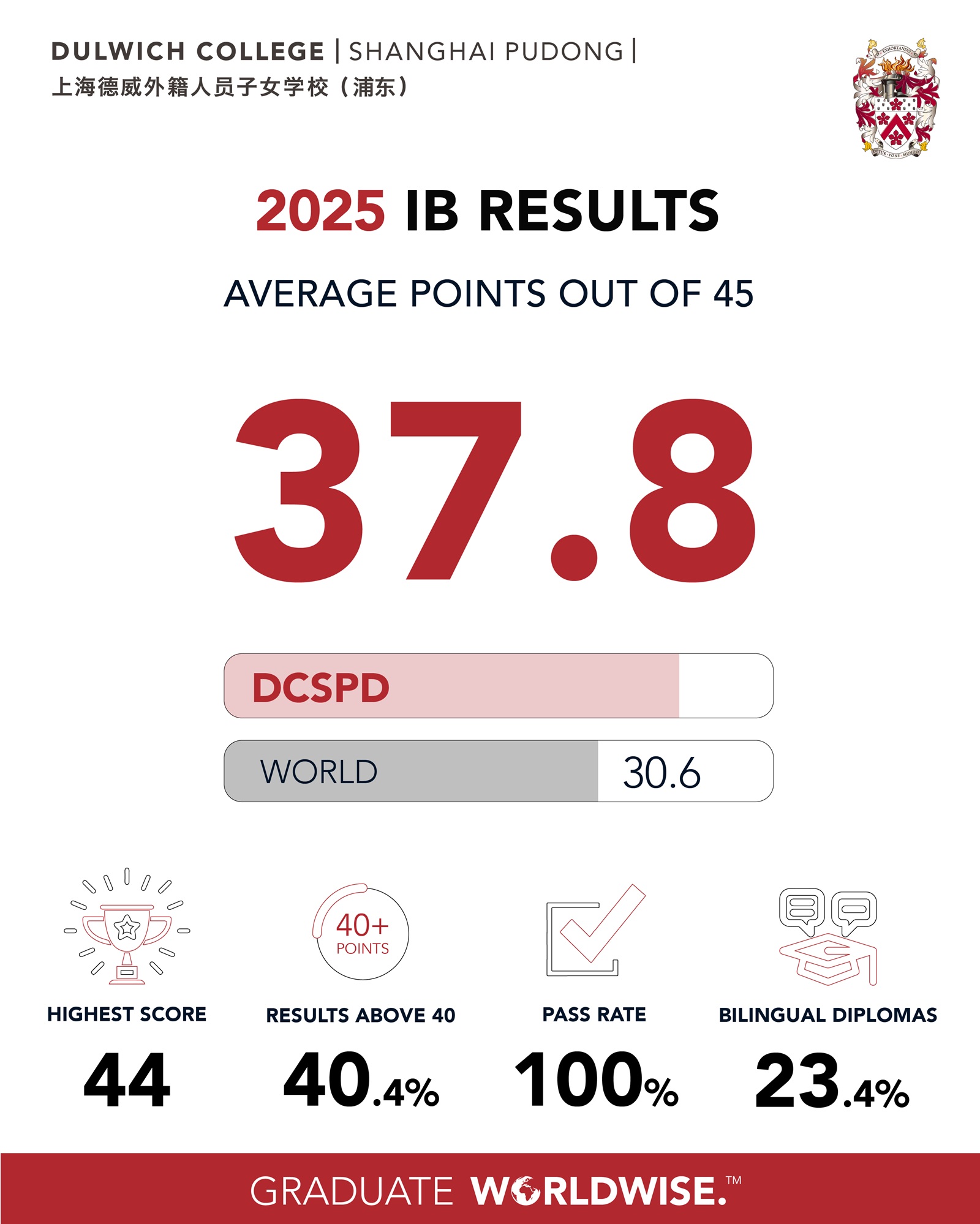 2025-dcspd-ib-infographic-03