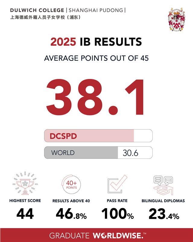 818-2025-dcspd-ib-infographic-ins