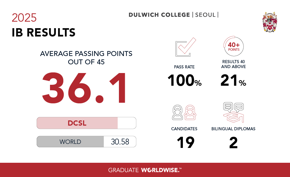dcsl-ib-result-website