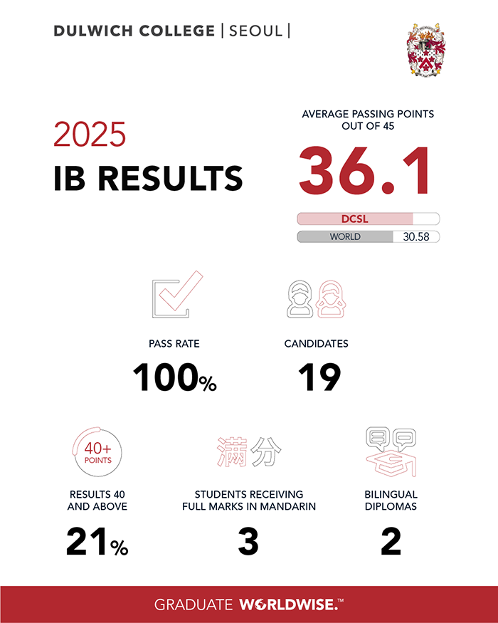 dcsl-ib-result-instagram-copy-resized-700