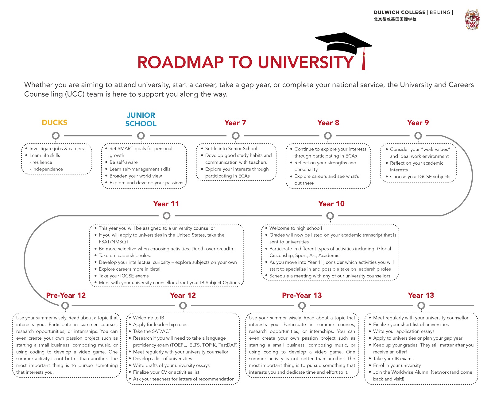 roadmap to university