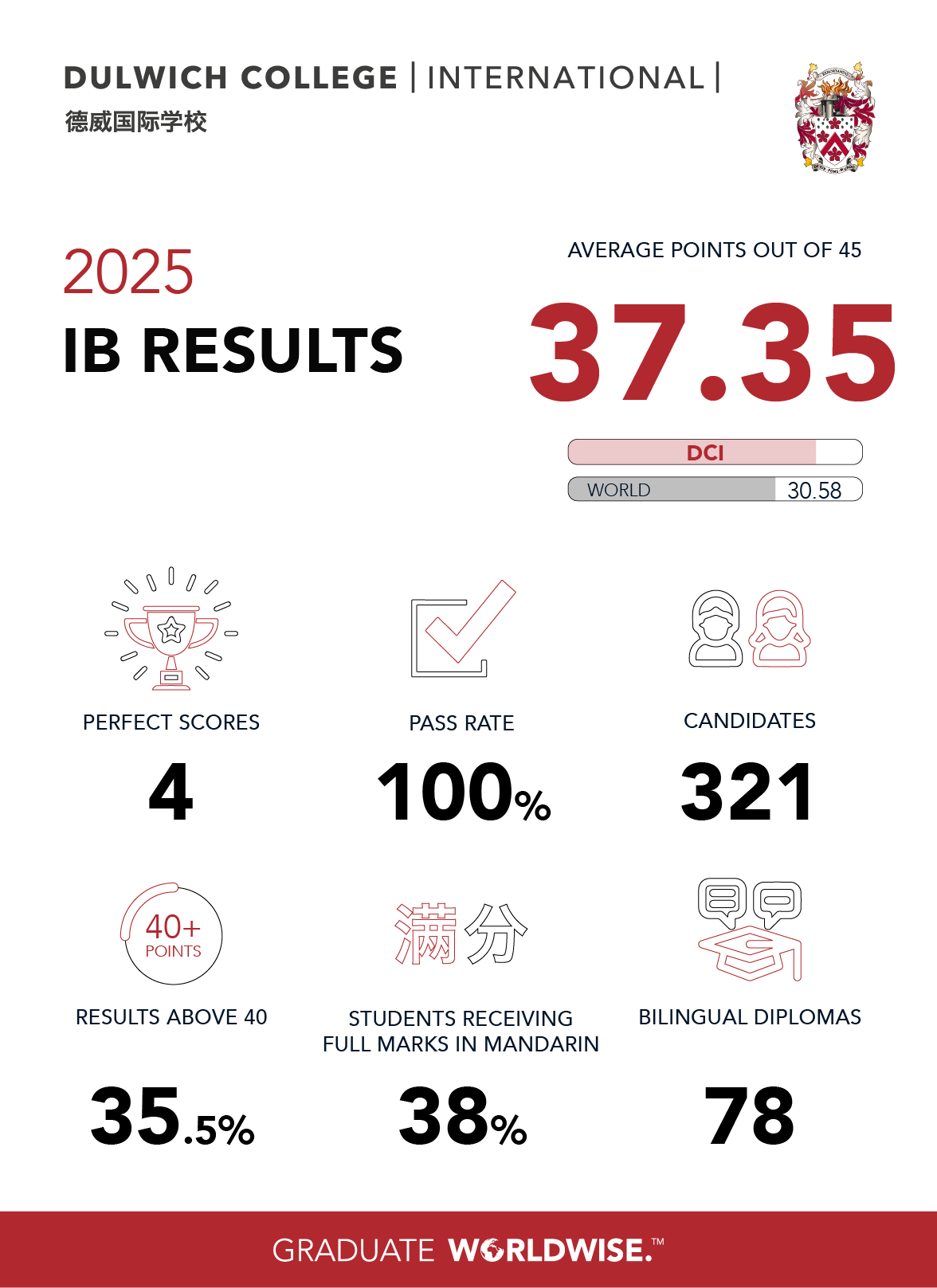 2025-dci-ib-template-01-1
