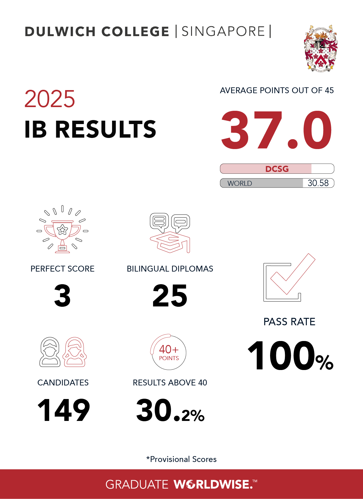 2025-dcsg-results-01