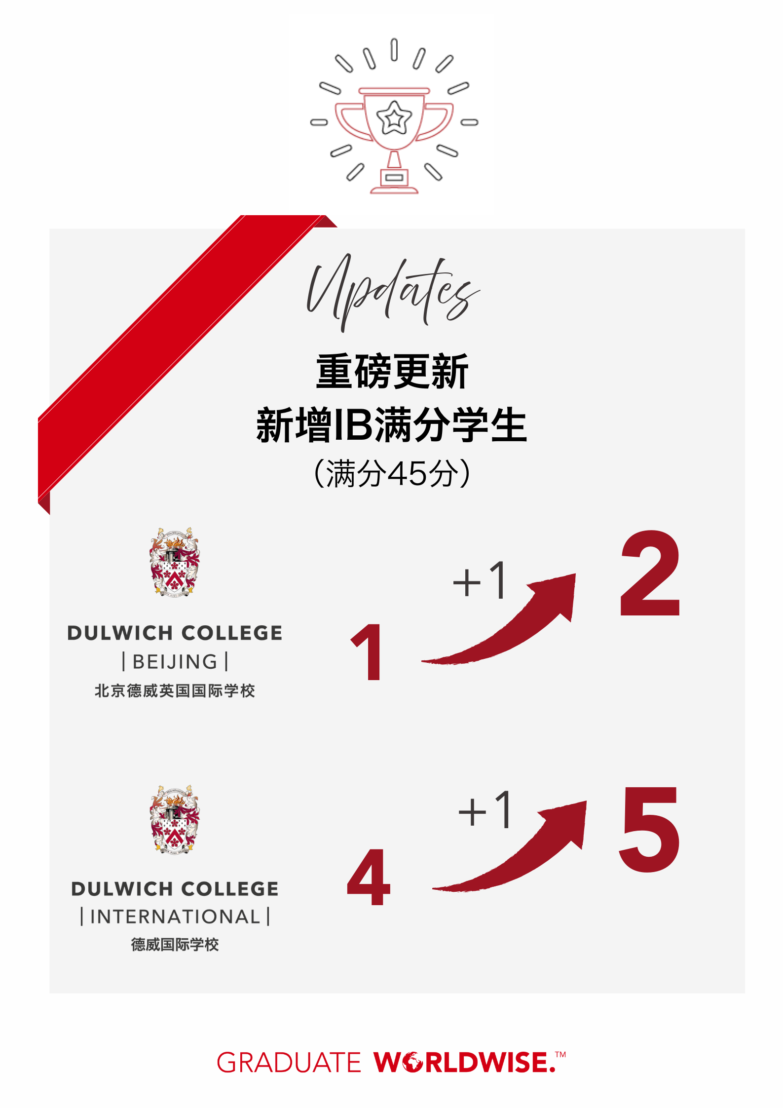 dulwich-ib-results-1