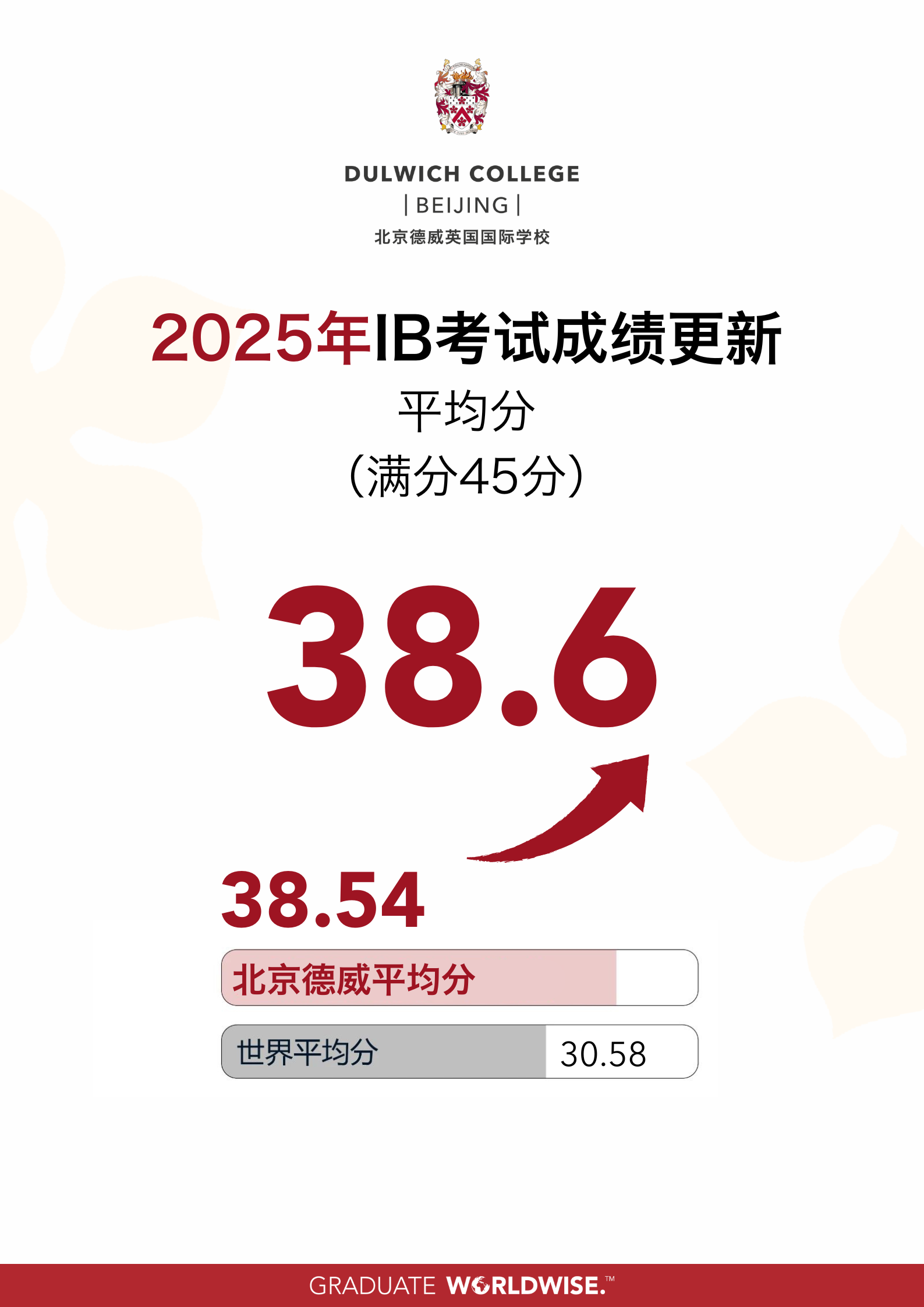 dulwich-ib-results-2