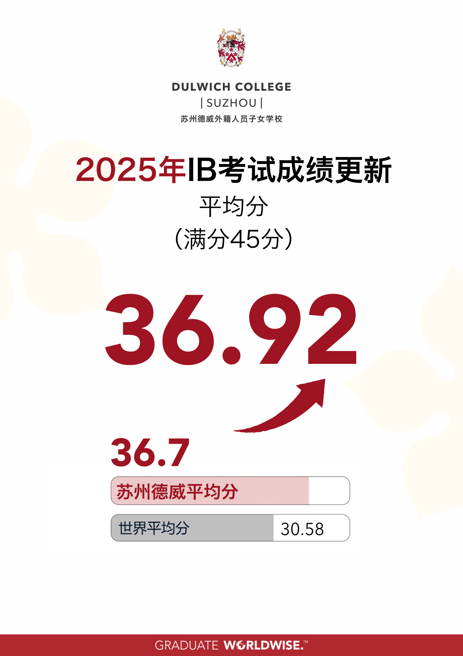 dulwich-ib-results-4