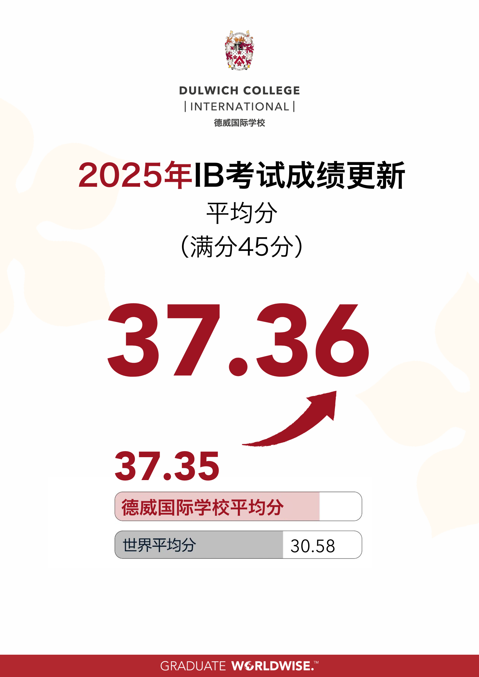 dulwich-ib-results-5