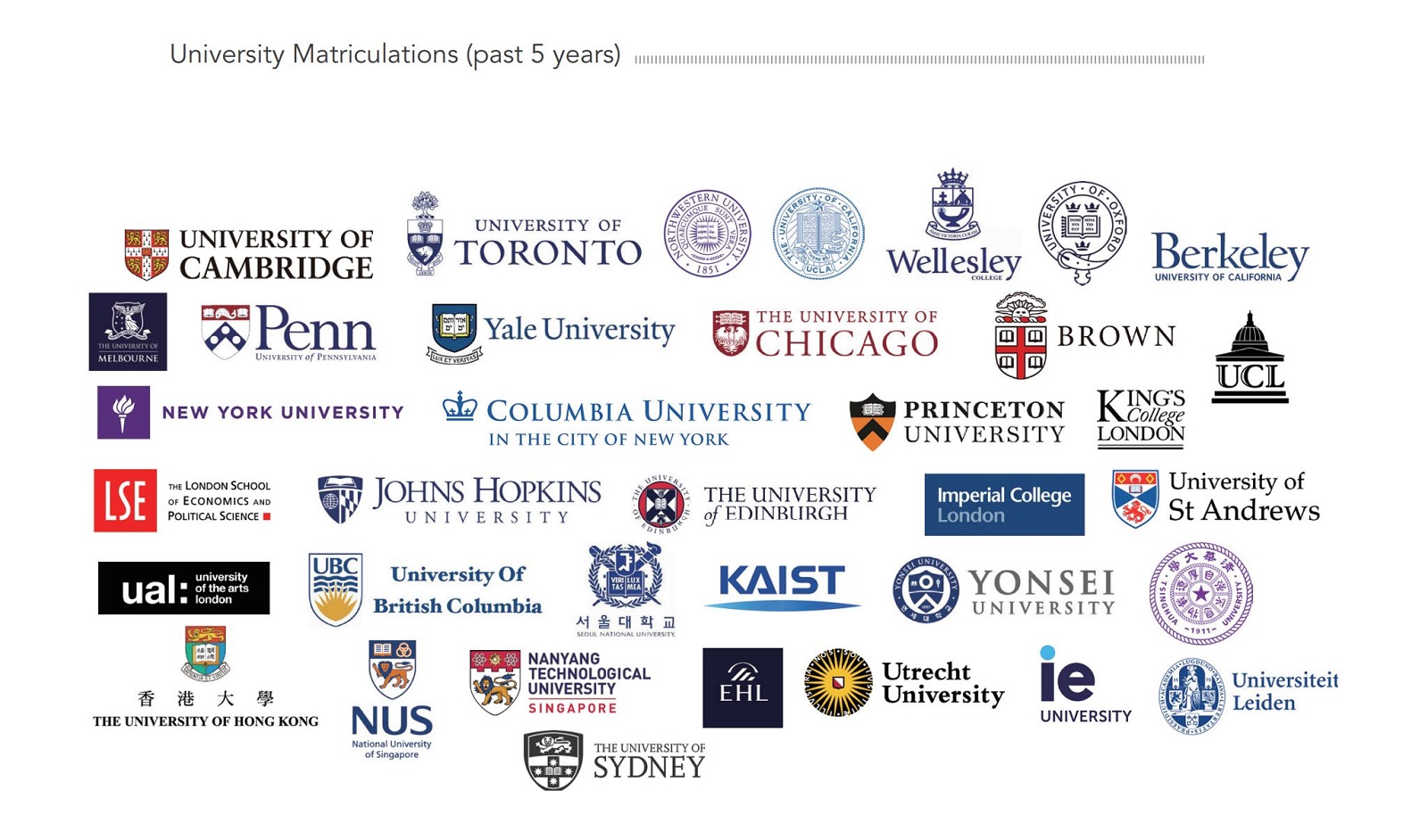 University Matriculations