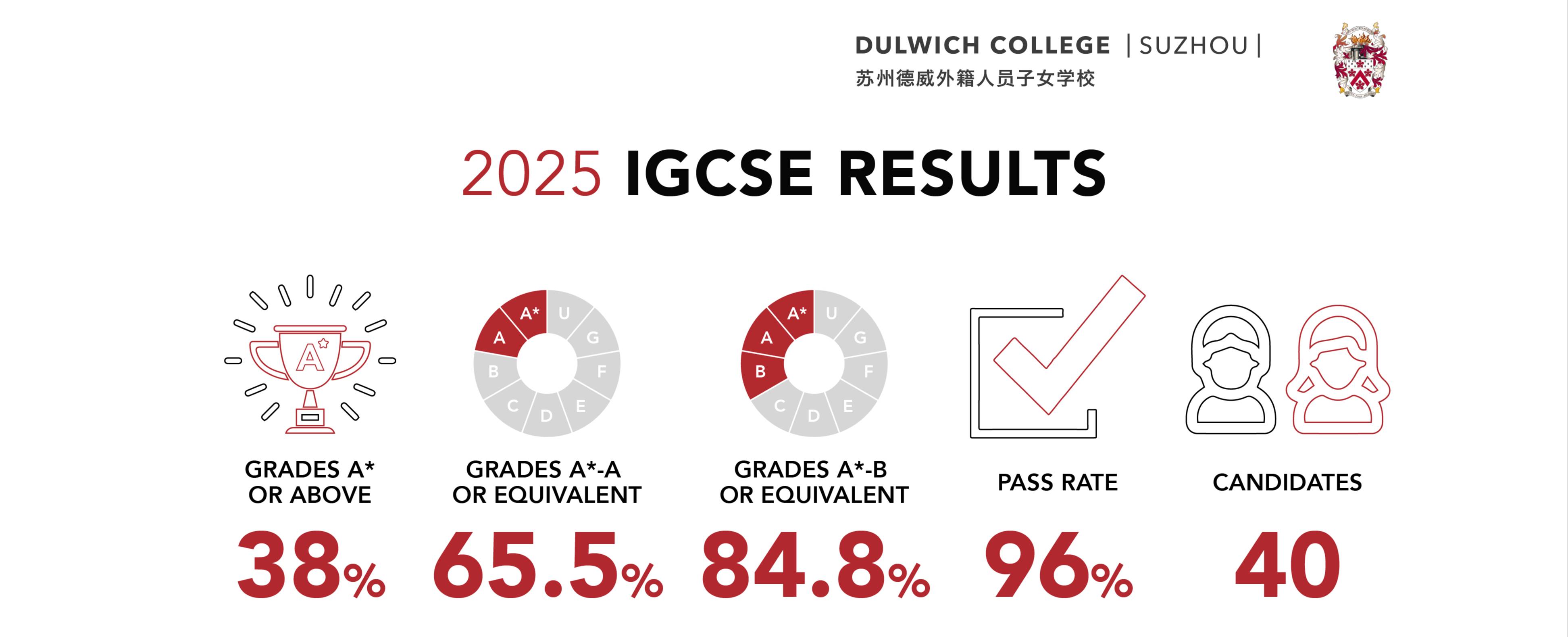 2025-dci-igcse-en-updated1