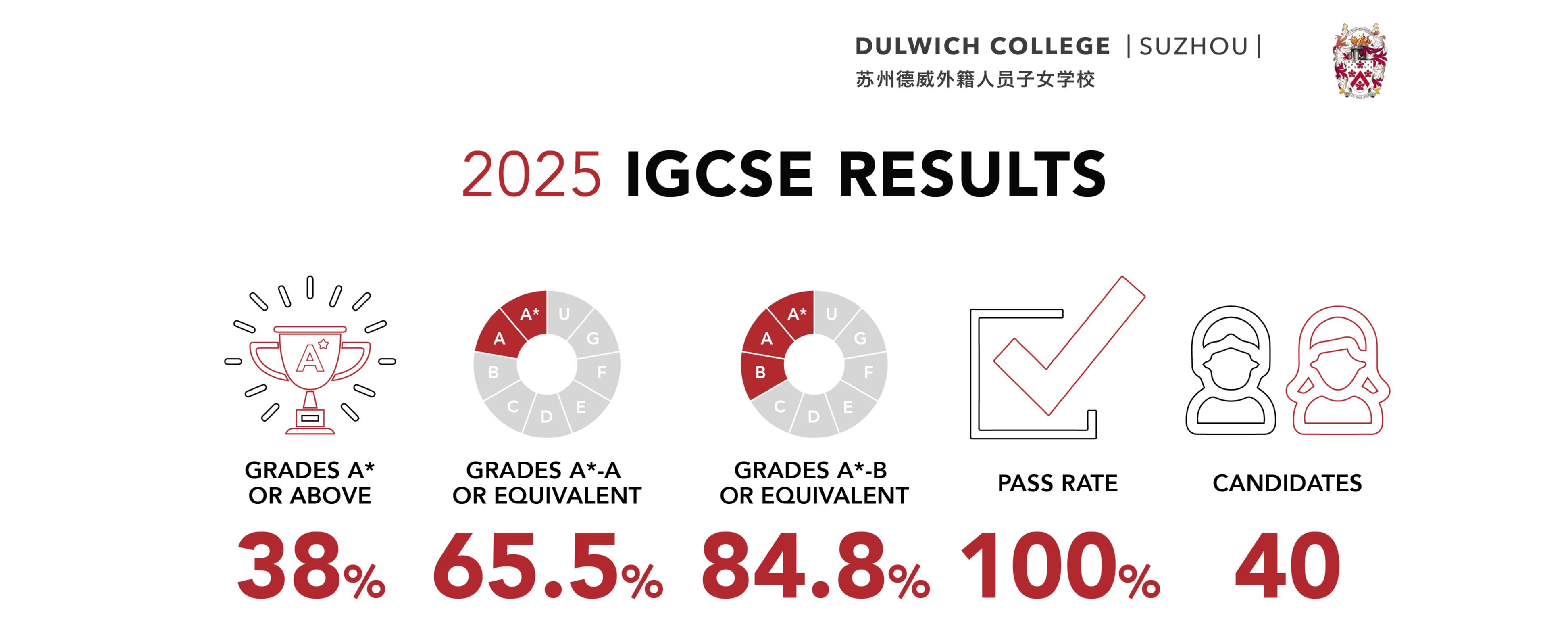 2025-dci-igcse-template-updated-02-20250829-093323-69