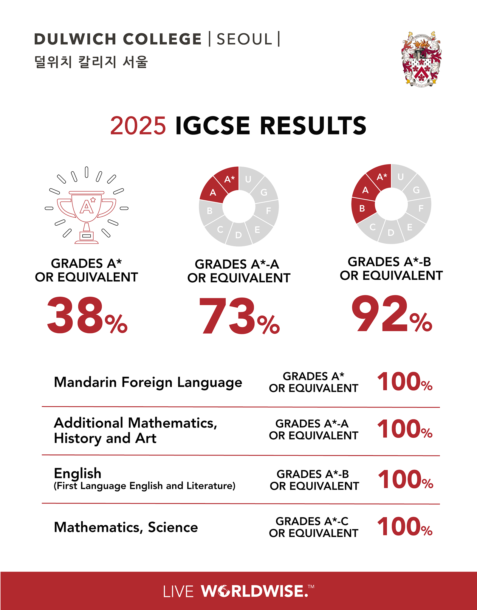 2025-igcse-result-final-copy