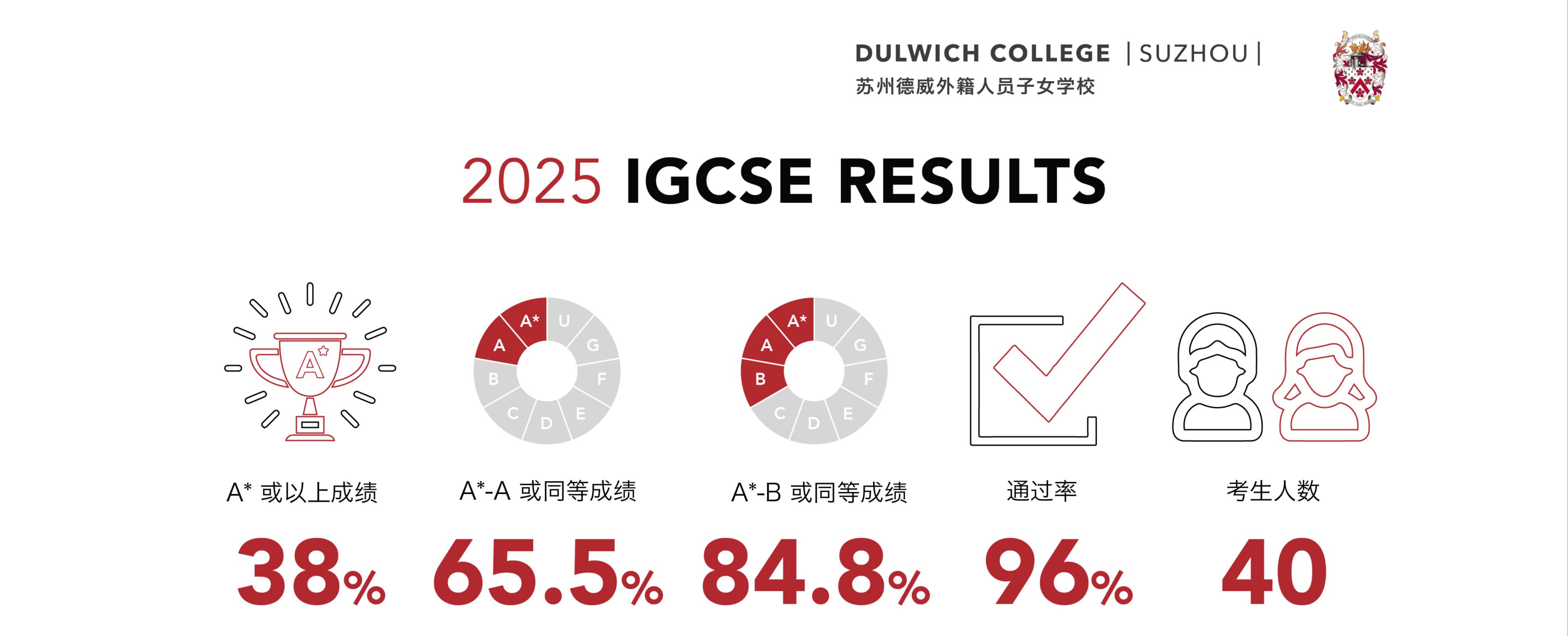 2025-dci-igcse-cn-updated-copy-02