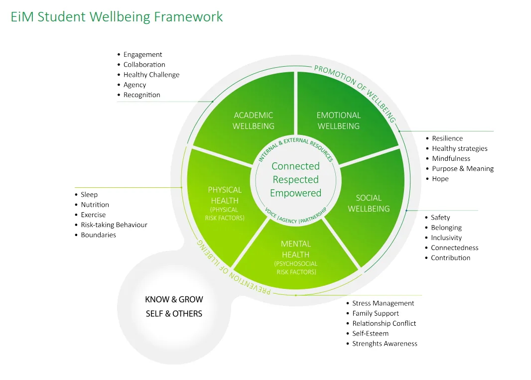 eim-student-wellbeing-framework