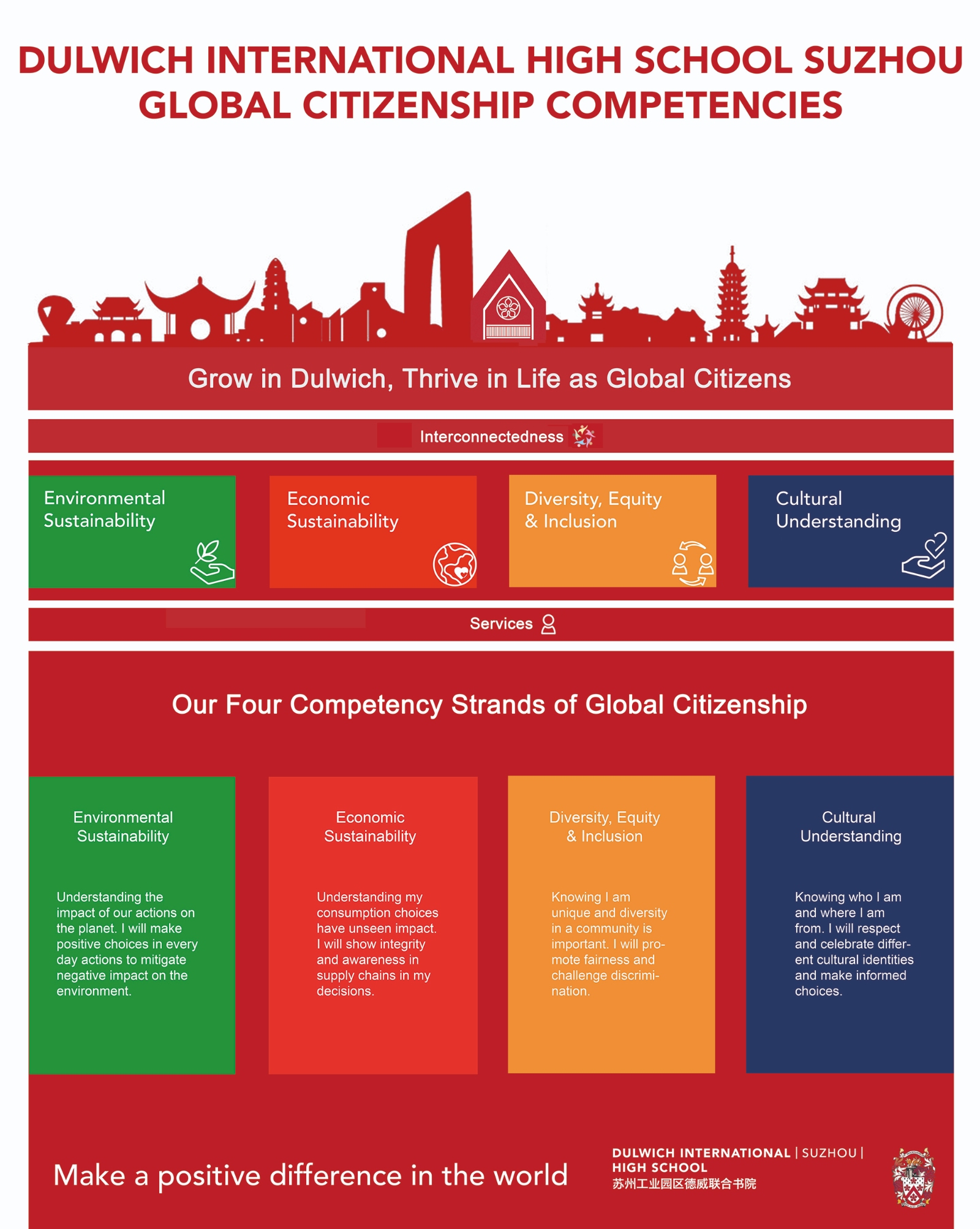 compressed-dhsz-gc-competencies-en