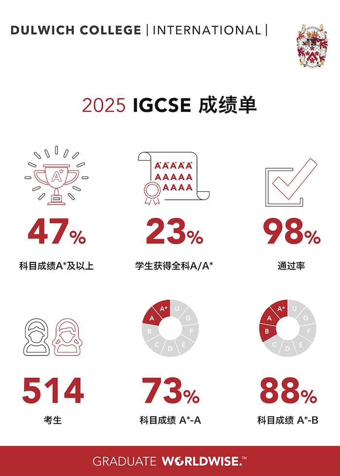 2025-igcse-cn