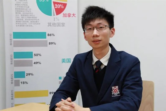 Howard在DHSZ就读期间