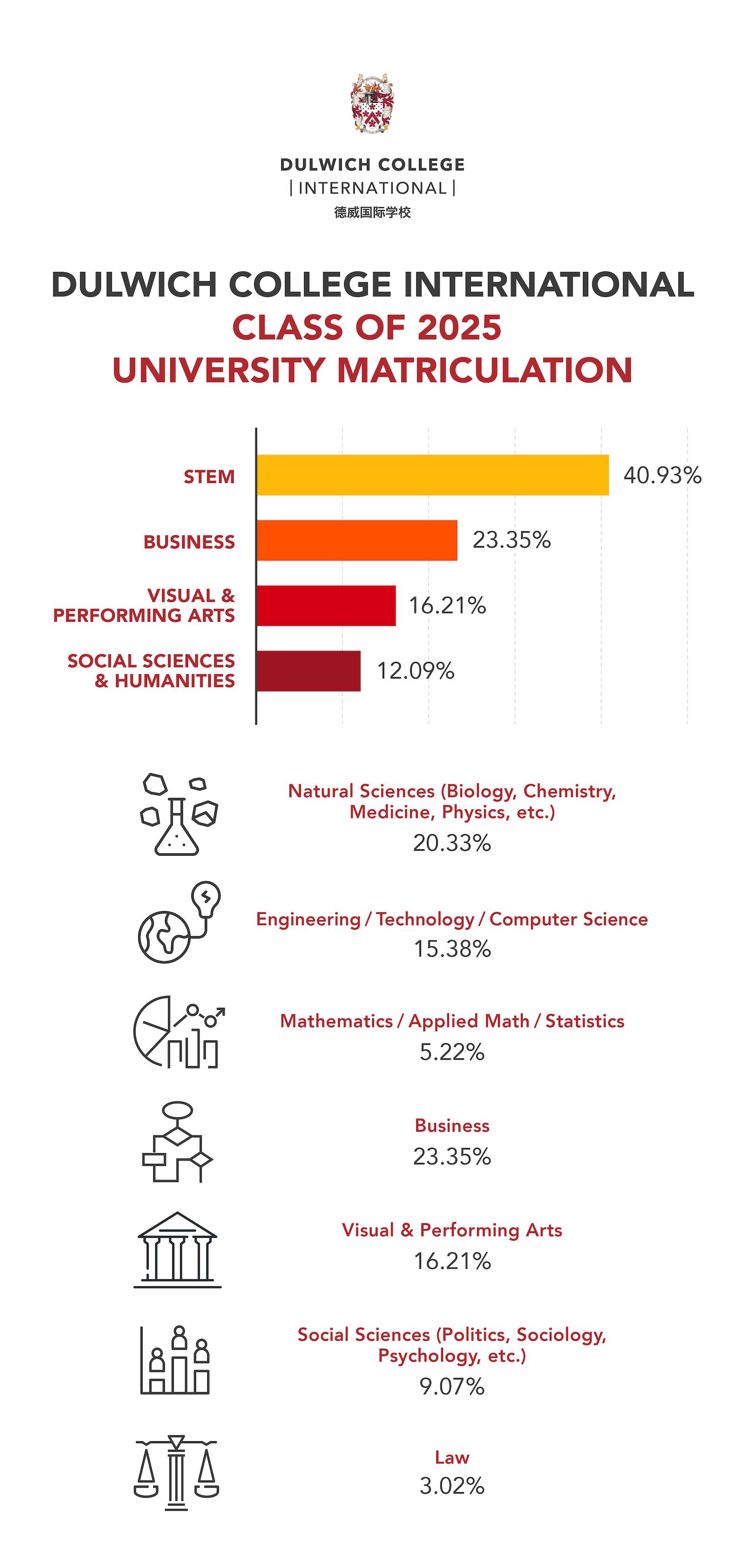 dci-universitymatriculation-2025-programmecategories-1030-artboard-3-copy