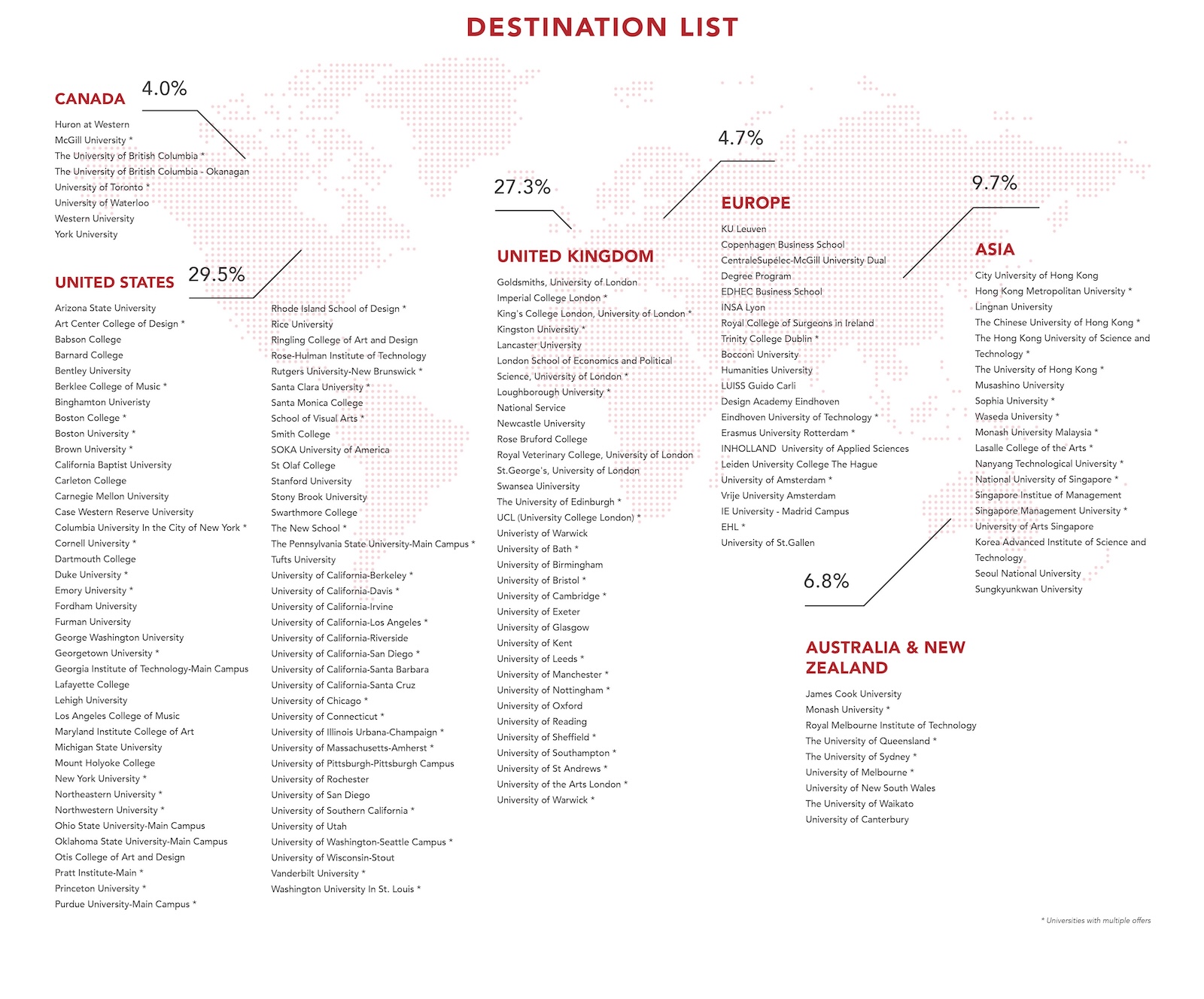 dci-universitymatriculation-2025-destinations-20251022-one-page-split-1-2-1