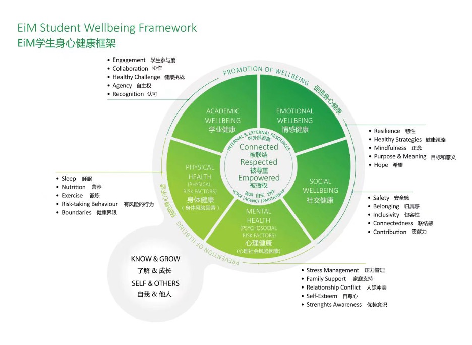 wellbeing-cn