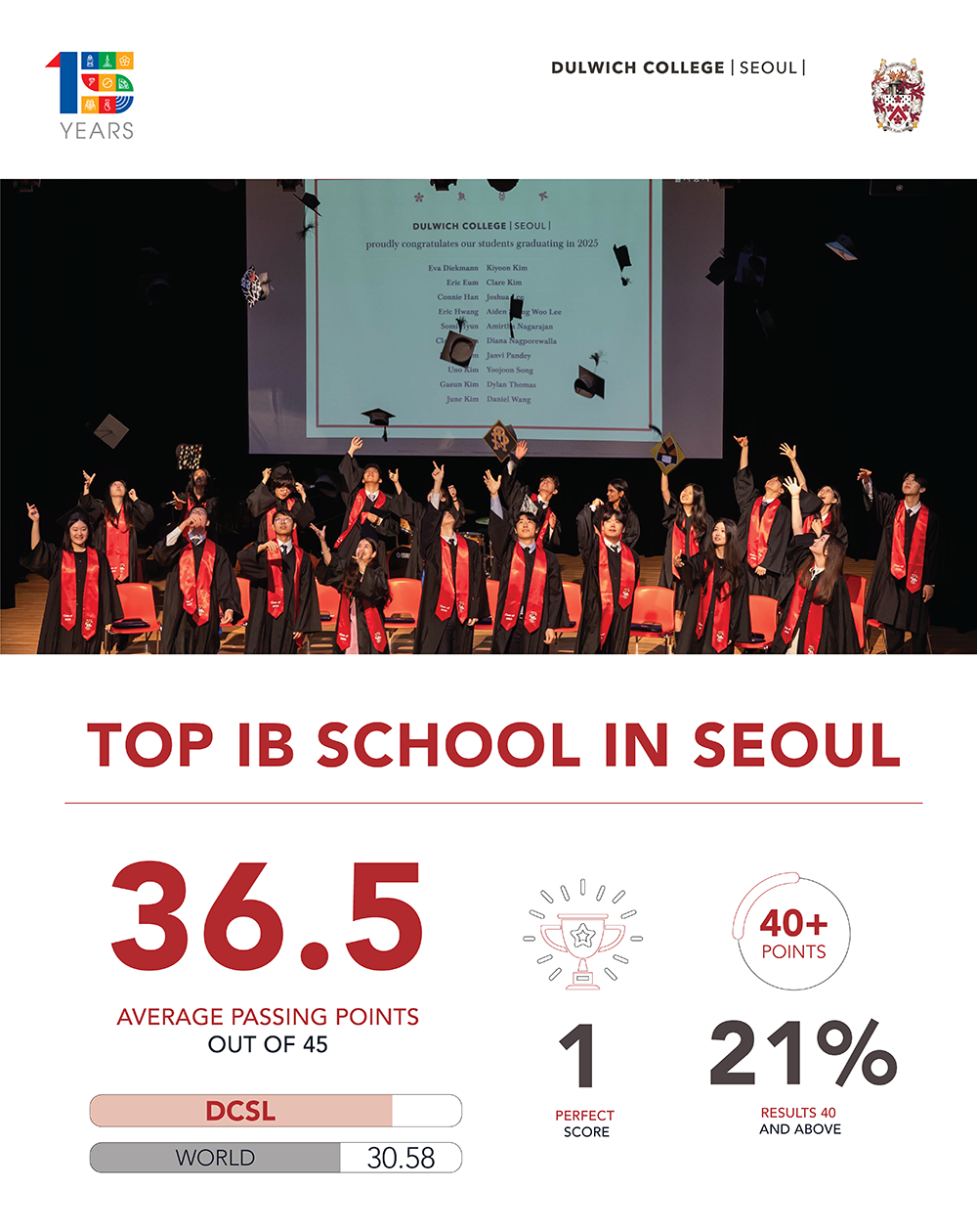 main-graphic-ib-result-250825-copy