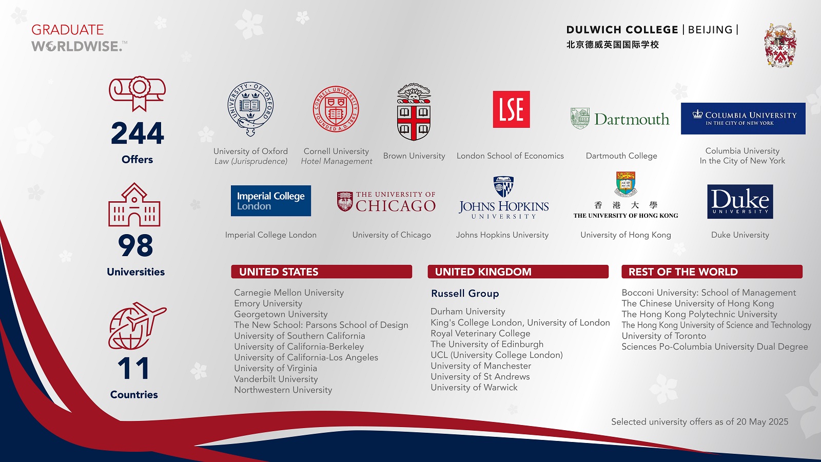 Class of 2025 university offers