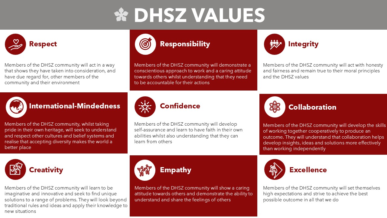 dhsz-values