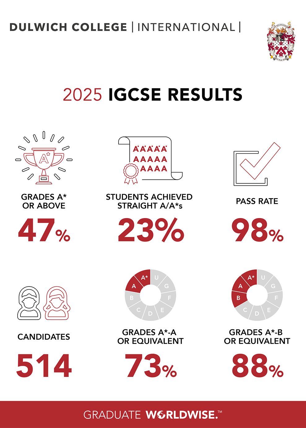 igcse-results